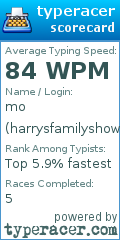 Scorecard for user harrysfamilyshow