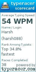Scorecard for user harsh088