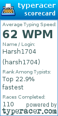 Scorecard for user harsh1704