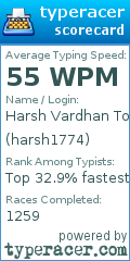 Scorecard for user harsh1774