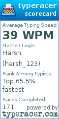 Scorecard for user harsh_123