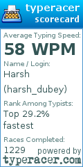 Scorecard for user harsh_dubey