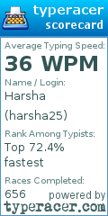 Scorecard for user harsha25