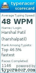 Scorecard for user harshalpatil