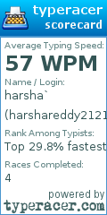 Scorecard for user harshareddy212121