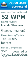 Scorecard for user harsharma_op