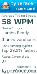 Scorecard for user harshavardhanreddy_21