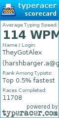 Scorecard for user harshbarger.a@gmail.com