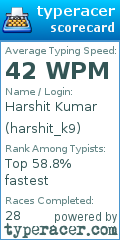 Scorecard for user harshit_k9