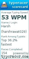 Scorecard for user harshrawat029