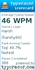 Scorecard for user harshy69