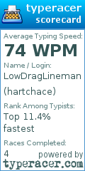 Scorecard for user hartchace