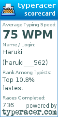 Scorecard for user haruki___562