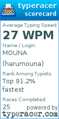 Scorecard for user harumouna