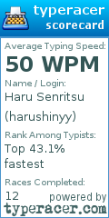 Scorecard for user harushinyy