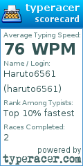 Scorecard for user haruto6561