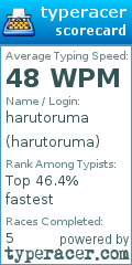 Scorecard for user harutoruma