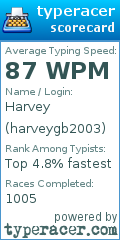 Scorecard for user harveygb2003
