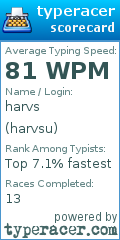 Scorecard for user harvsu