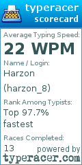 Scorecard for user harzon_8