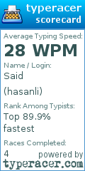 Scorecard for user hasanli