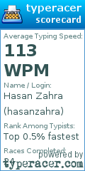 Scorecard for user hasanzahra