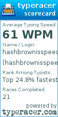 Scorecard for user hashbrownisspeed