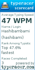 Scorecard for user hashibami