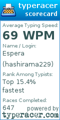 Scorecard for user hashirama229