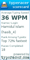 Scorecard for user hasib_4