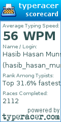 Scorecard for user hasib_hasan_munshi
