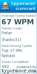 Scorecard for user hasko31