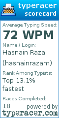 Scorecard for user hasnainrazam