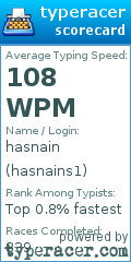 Scorecard for user hasnains1