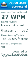 Scorecard for user hassan_ahmed17
