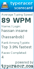 Scorecard for user hassanbob