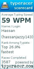 Scorecard for user hassanjazzy143