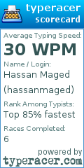 Scorecard for user hassanmaged