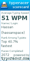 Scorecard for user hassanspace