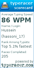Scorecard for user hassoni_17