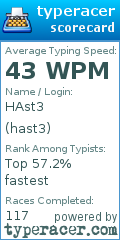 Scorecard for user hast3
