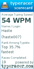Scorecard for user haste007