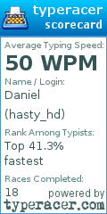 Scorecard for user hasty_hd