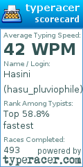 Scorecard for user hasu_pluviophile