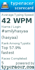 Scorecard for user hasyaa