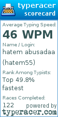 Scorecard for user hatem55