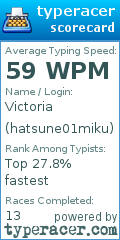 Scorecard for user hatsune01miku
