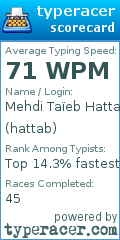 Scorecard for user hattab