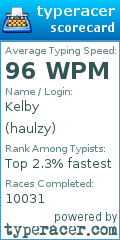 Scorecard for user haulzy