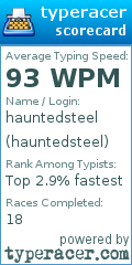 Scorecard for user hauntedsteel